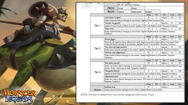 GURLIK, ATACANTE de NATURA (GRAND PRIX) - Monster Legends Analisis смотреть онлайн