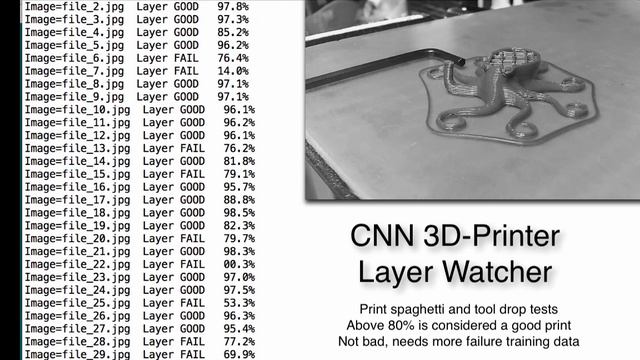 CNN 3D Print Watcher on Limulus Edge Cluster смотреть онлайн