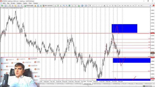 Прогноз на 21.03.2023 от Андрея Шевченко: Торговые идеи.  Обзор рынка. Ответы на вопросы.