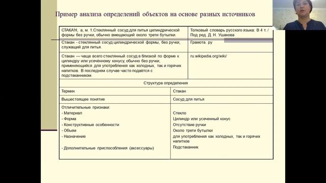 Работа по алгоритму. Составление определения термина смотреть онлайн