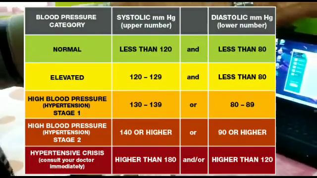 how to check blood pressure । omron automatic blood pressure machine review। Harshit world....... смотреть онлайн