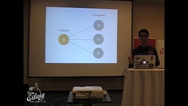 Process Data Streams Efficiently in Elixir - Iuri Fernandes Queiroz (Berlin Erlang Factory Lite2016 смотреть онлайн