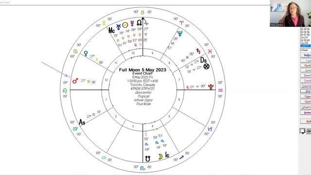 Intense Emotions with the Full Moon Lunar Eclipse in Scorpio May 5 смотреть онлайн