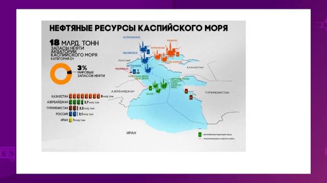 Урок географии "Каспийское море" смотреть онлайн