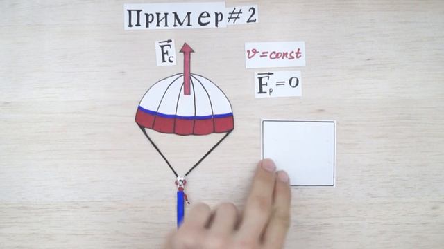 Первый и второй ЗАКОН НЬЮТОНА на простых примерах!|Физика смотреть онлайн