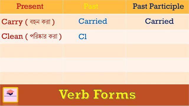 Verb Forms : 280+ Most Important Forms of Verbs | Verbs with Bengali Meanings | [ Part - 1 ] смотреть онлайн
