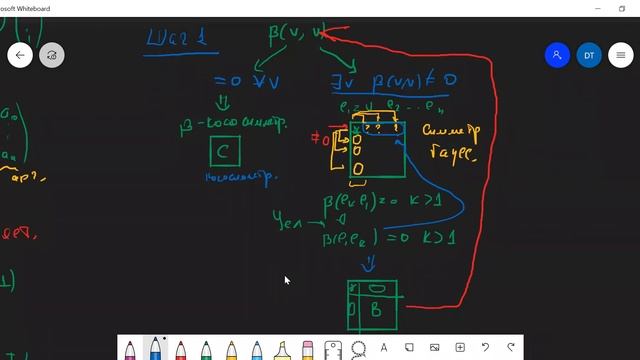 Линейная алгебра и геометрия, ПМИ 213 — семинар 28.02.2022 смотреть онлайн