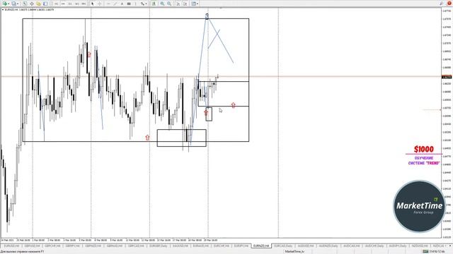 ТС "TREND" . Forex live серия 292. смотреть онлайн