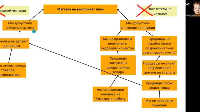 13. Причинно-следственный анализ для выявления проблем в бизнесе смотреть онлайн