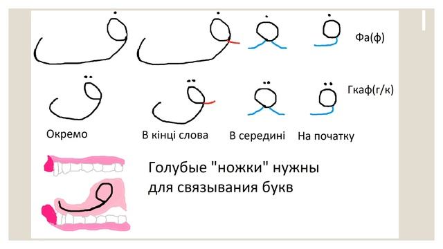 Арабская вязь. Международное письмо старины смотреть онлайн