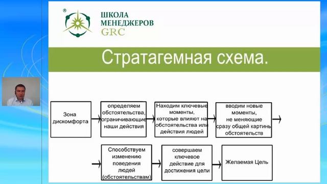 26. Стратагемы и их практическое применение смотреть онлайн