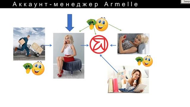 Аккаунт менеджер маркетплейса Armelle смотреть онлайн
