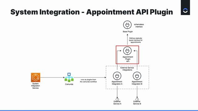 JUG Poznań meetup: Martyna Zarzycka - Business process automation with Camunda смотреть онлайн