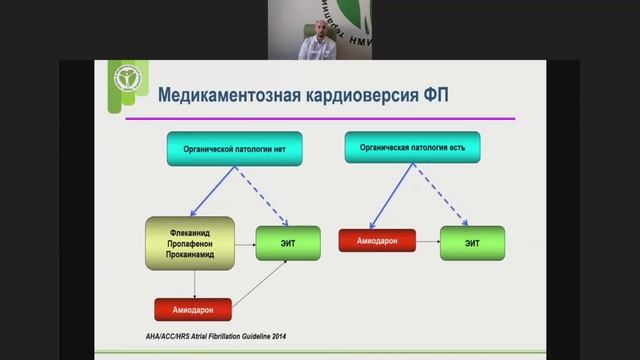Фармакологическая кардиоверсия фибрилляции предсердий. Что нового?