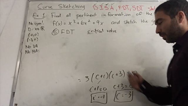 Curve Sketching смотреть онлайн