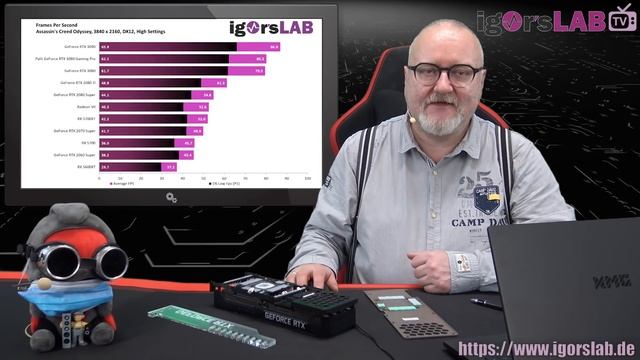 Palit GeForce RTX 3080 GamingPro im Review - Solide, zweckmäßig und gut für Wasserkühlung geeignet! смотреть онлайн