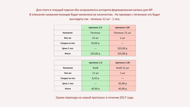 Вебинар iiko и 54 ФЗ смотреть онлайн