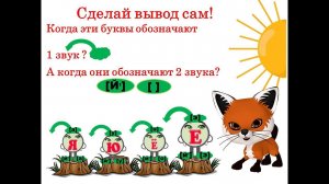 Буквы ЕЁЮЯ обозначают два звука