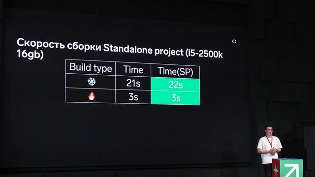 Gradle Plugins — Евгений Мельцайкин, Контур смотреть онлайн