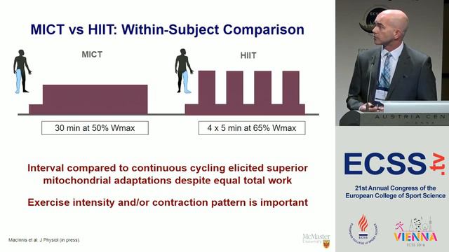 Hit Training - Mechanisms of Adaptation - Prof. Gibala смотреть онлайн