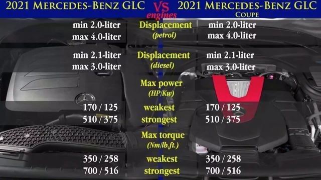 2021 Mercedes Benz GLC Vs 2021 Mercedes Benz GLC Coupe (technical Comparison)  #MercedesBenz