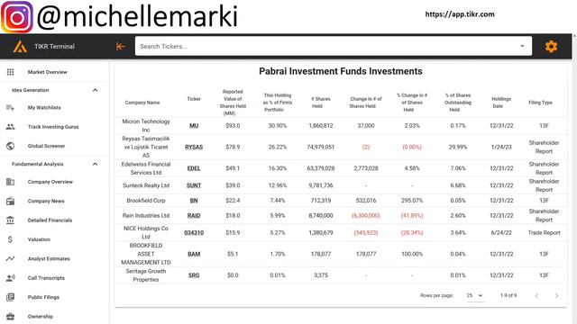 Smart Money Portfolios: Buffett, Munger, Pabrai, Spier, Li Lu, Miller, Burry смотреть онлайн