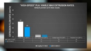 Creality K1 MAX vs QIDI X-MAX 3: Tech Review and XXL Comparison!