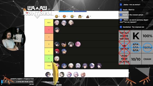 Тир лист персонажей Tower Of Fantasy Global 3.1