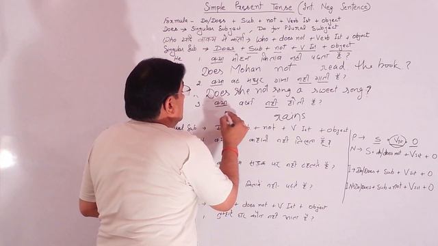 Simple Present Tense (Interrogative Negative sentences) - English Grammar смотреть онлайн