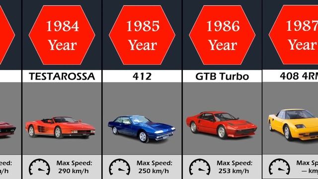 эволюция Ferrari с 1947-2023