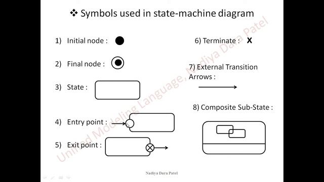 UML State Machine Diagram | Symbols/ Notations| Example смотреть онлайн