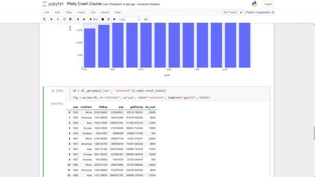 Plotly 101 - Multiple Plots with One Liners and Bar Charts - [Part 5/8] смотреть онлайн