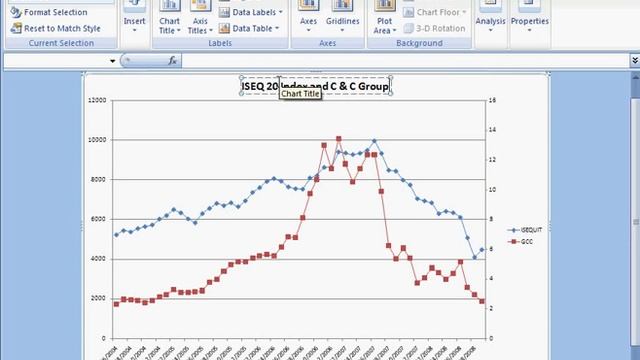 Drawing Charts in Excel смотреть онлайн