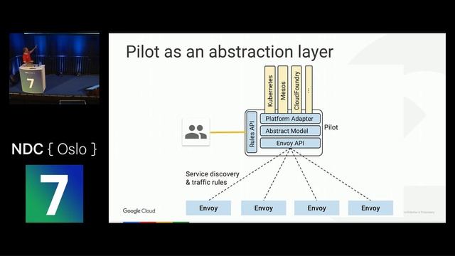 Stop reinventing the wheel with Istio - Mete Atamel смотреть онлайн