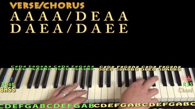 We Know the Way (Moana) Piano Lesson Chord Chart - A E D F#m смотреть онлайн