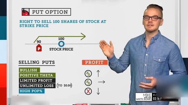 Put Options Explained: Buying & Selling Put Options смотреть онлайн
