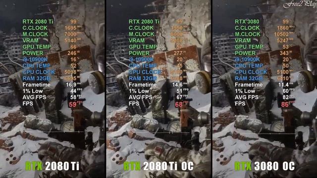 RTX 3080 Vs RTX 2080 Ti OC