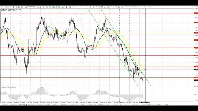 Видео-прогноз на 6 августа EUR/USD GBP/USD смотреть онлайн