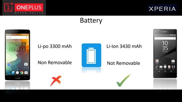 ONEPLUS 2 VS SONY XPERIA Z5 PREMIUM смотреть онлайн