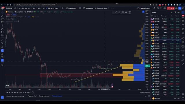 Горизонтальные объемы в трейдинге: как пользоваться индикатором? смотреть онлайн