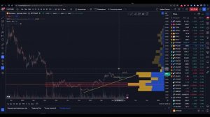 Горизонтальные объемы в трейдинге: как пользоваться индикатором?