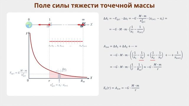 Урок 11. Потенциальная энергия точке в поле силы Всемирного тяготения (Законы сохранения)