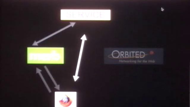 Real Time Web Apps with Orbited and Merb (Collin T Miller) смотреть онлайн