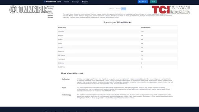 PERANGKAT YANG DI GUNAKAN UNTUK MEMBUAT MINING RIG - Tom MC Ifle смотреть онлайн