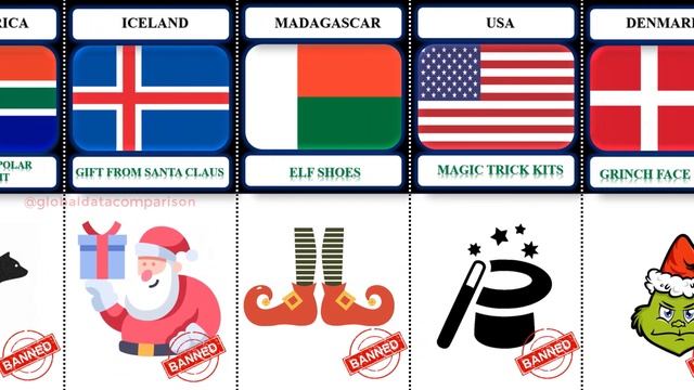 BANNED CHRISTMAS GIFTS FROM DIFFERENT COUNTRIES | Global Data Comparison смотреть онлайн
