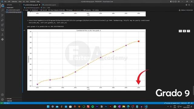 Cómo predecir un valor futuro con Python |#predecirdatopython #python #español смотреть онлайн
