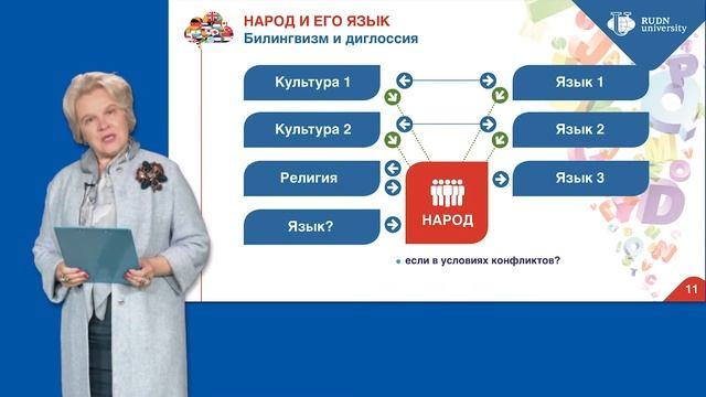 5 вопросов о языке, народе и культуре. Лекция Светланы Москвичевой смотреть онлайн