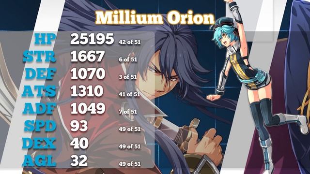 All Playable Character's Stats And Where They Rank in Trails into Reverie смотреть онлайн