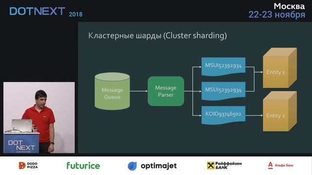 Вагиф Абилов — Жизнь акторов в кластере: зачем, когда и как смотреть онлайн