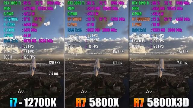 Core i7 12700KF VS R7 5800X 3D | Review & Benchmarks | Best Processor Under Rs.40000 | [ Hindi ] смотреть онлайн